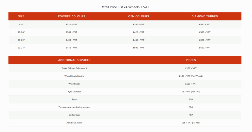 Alloy Wheel Repair & Refurbishment - How Much Does it Cost?