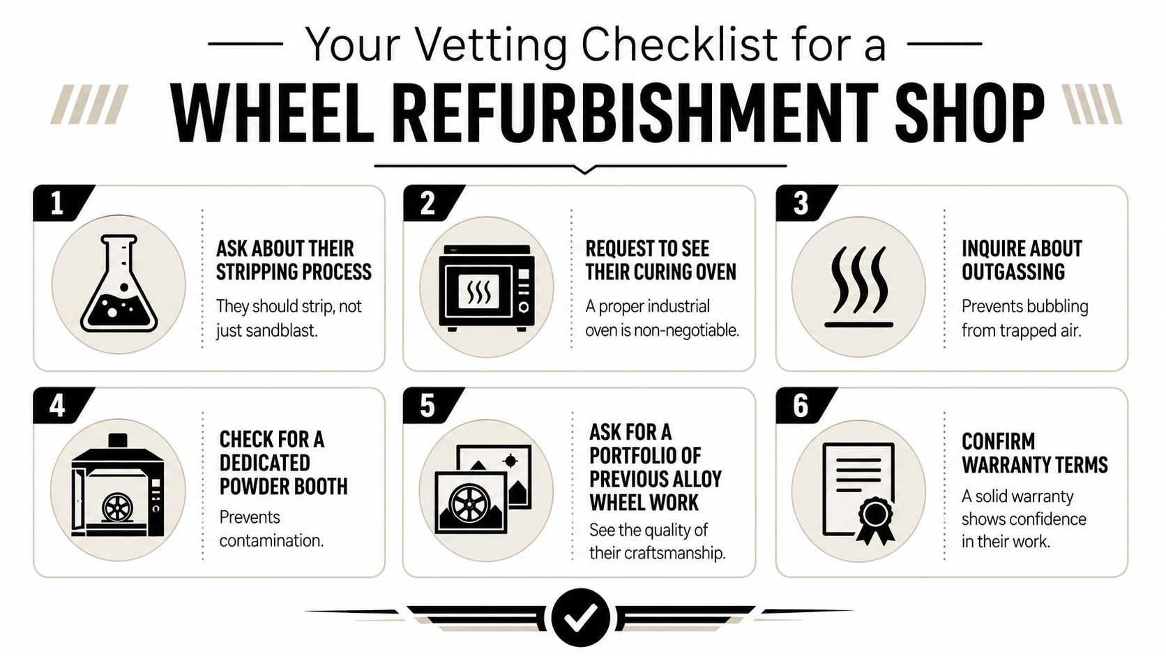 A six-point checklist infographic for vetting a professional wheel refurbishment and powder coating service shop.